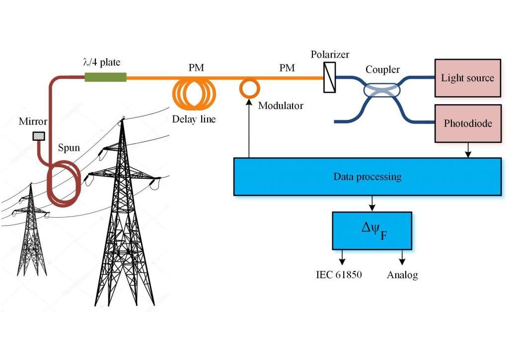 Рис.2. Оптическая схема ВОИТТ